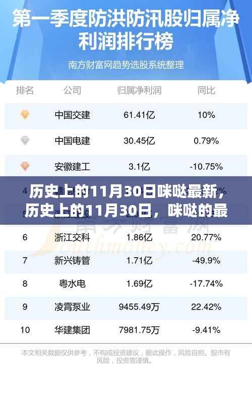 仓储物流园 第500页