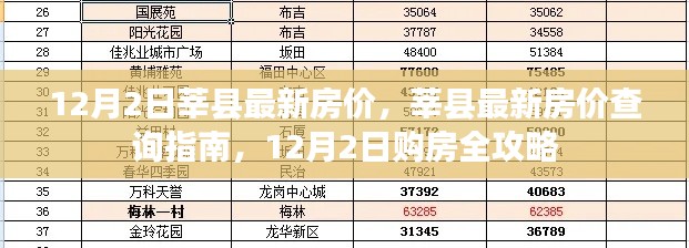 12月2日莘县房价最新动态及购房全攻略