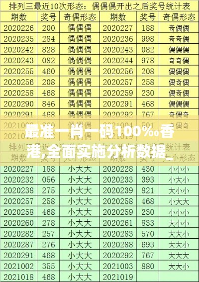 最准一肖一码100‰香港,全面实施分析数据_HD77.302