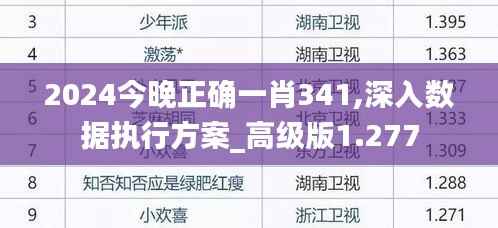 2024今晚正确一肖341,深入数据执行方案_高级版1.277