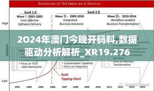 2O24年澳门今晚开码料,数据驱动分析解析_XR19.276