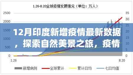 印度十二月疫情数据与探索自然美景，内心的平和与宁静之旅