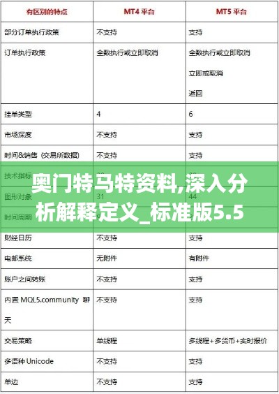 奥门特马特资料,深入分析解释定义_标准版5.571