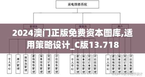 2024澳门正版免费资本图库,适用策略设计_C版13.718