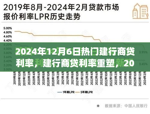 建行商贷利率重塑,2024年12月6日的金融观察与影响