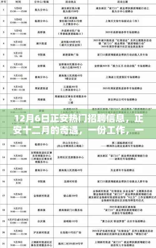 正安十二月热门招聘,工作、友情与爱,一路相伴的奇遇