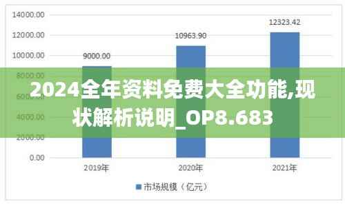 2024全年资料免费大全功能,现状解析说明_OP8.683