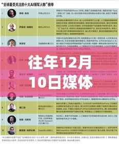 揭秘往年12月10日媒体实时关注背后的故事，新闻热点背后的深意与小红书带你探索新闻故事