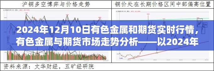 有色金属与期货市场走势分析，实时行情报告（2024年12月10日）