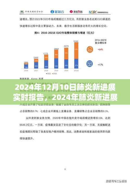 心灵之旅，与自然美景共舞的日子，探索肺炎新进展实时报告