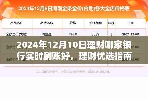 揭秘,2024年12月10日实时到账最佳银行理财产品推荐与优选指南