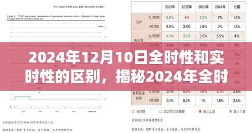 揭秘全时性与实时性的差异,深度解析2024年全时性实时性的区别与特点