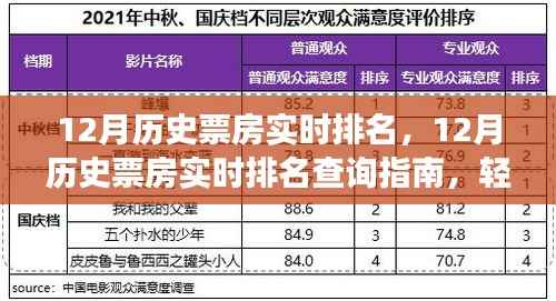 12月历史票房实时排名查询指南，掌握电影市场风向标，洞悉电影市场走势