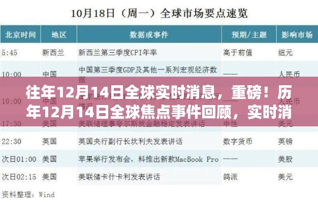 历年12月14日全球焦点事件回顾与实时消息汇总