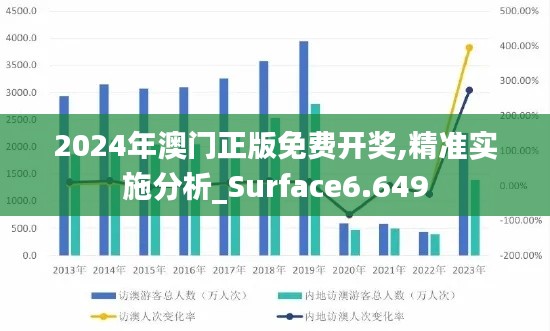 2024年澳门正版免费开奖,精准实施分析_Surface6.649