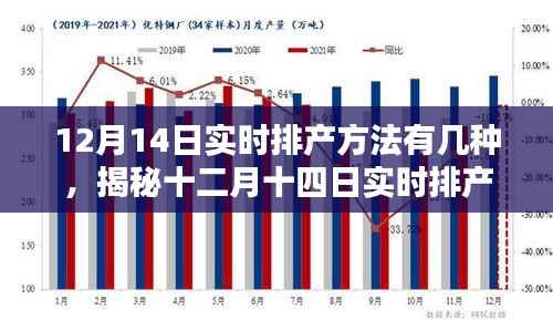 仓储物流园 第308页