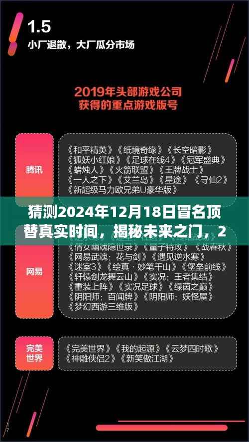 揭秘未来之门，揭秘冒名顶替真实时间穿越者重磅来袭，预测未来高科技产品2024年展望