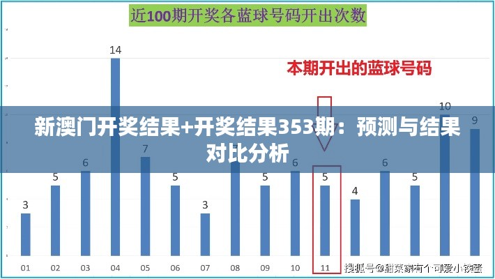 新澳门开奖结果+开奖结果353期:预测与结果对比分析
