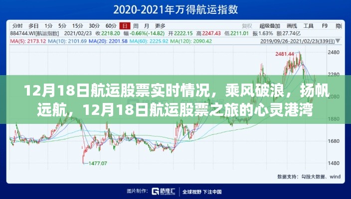 12月18日航运股票实时动态,乘风破浪的心灵港湾