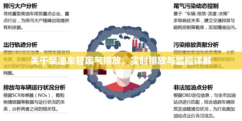 柴油车管废气排放详解,实时排放与监控策略探讨