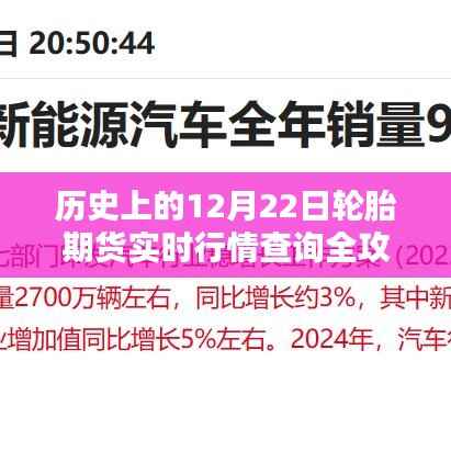 12月22日轮胎期货实时行情查询攻略，适合初学者与进阶用户