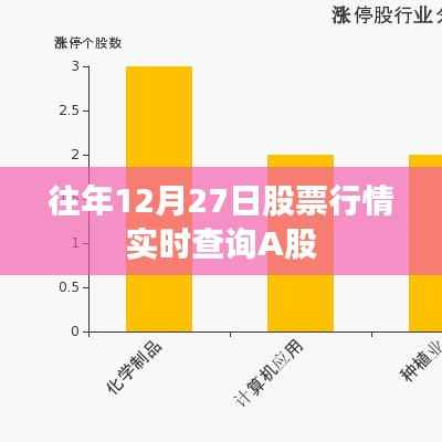 往年12月27日A股股票行情实时查询分析