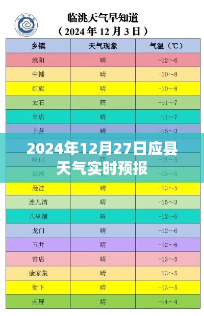 应县天气实时预报(2024年12月27日)