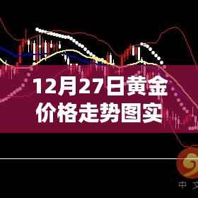 黄金价格走势图实时行情分析(最新动态)。