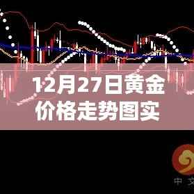 黄金价格走势图实时行情分析(最新动态)。