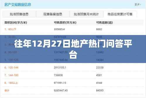 地产热门问答平台历年回顾,历年问答精选