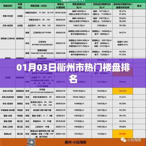 衢州市热门楼盘排名榜单揭晓，最新排名一网打尽！