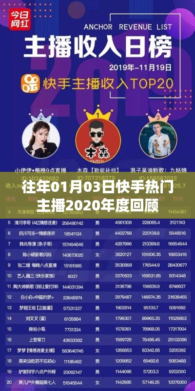 快手热门主播年度回顾,2020年精彩瞬间回顾