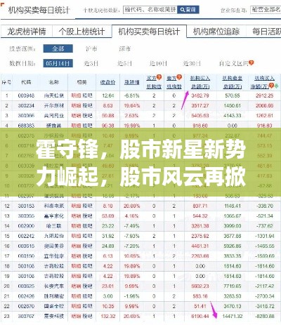 霍守锋,股市新星新势力崛起,股市风云再掀波澜