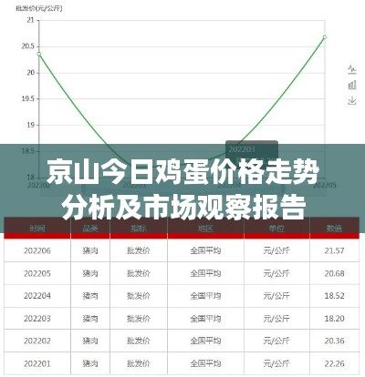 京山今日鸡蛋价格走势分析及市场观察报告