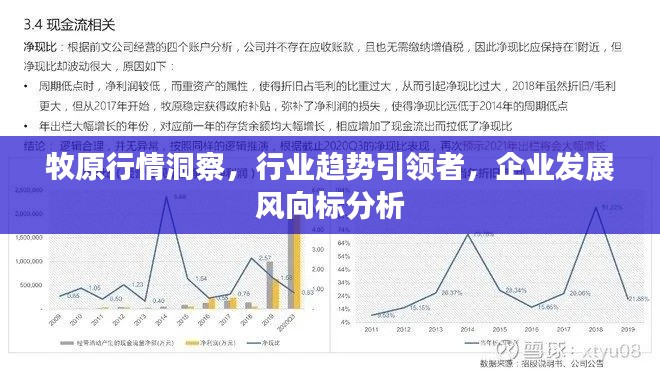 牧原行情洞察,行业趋势引领者,企业发展风向标分析