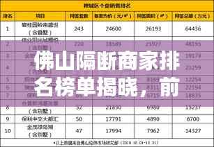 佛山隔断商家排名榜单揭晓，前十名优质商家推荐