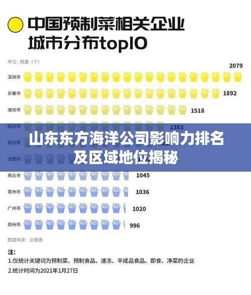 山东东方海洋公司影响力排名及区域地位揭秘