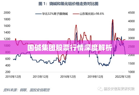 国碱集团股票行情深度解析