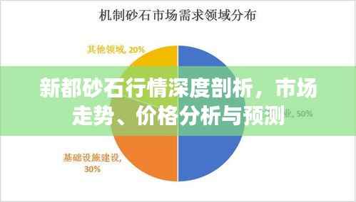 新都砂石行情深度剖析,市场走势、价格分析与预测