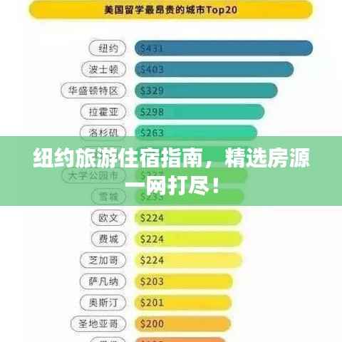 纽约旅游住宿指南,精选房源一网打尽!