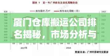 厦门仓库搬运公司排名揭秘,市场分析与趋势展望