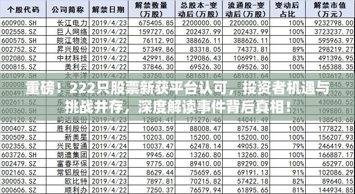 重磅！222只股票新获平台认可，投资者机遇与挑战并存，深度解读事件背后真相！