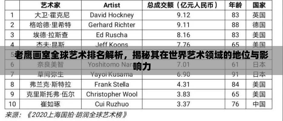 老鹰画室全球艺术排名解析，揭秘其在世界艺术领域的地位与影响力