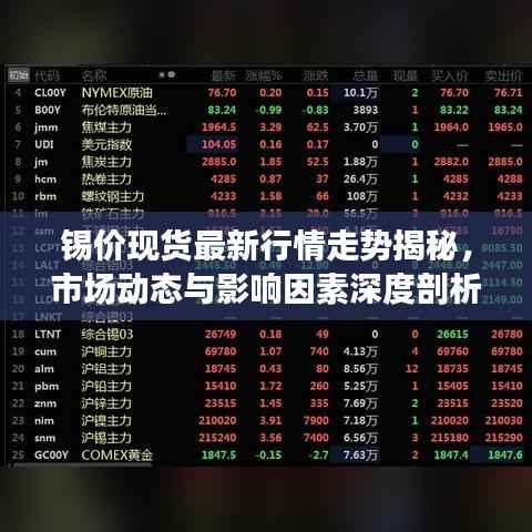 锡价现货最新行情走势揭秘,市场动态与影响因素深度剖析