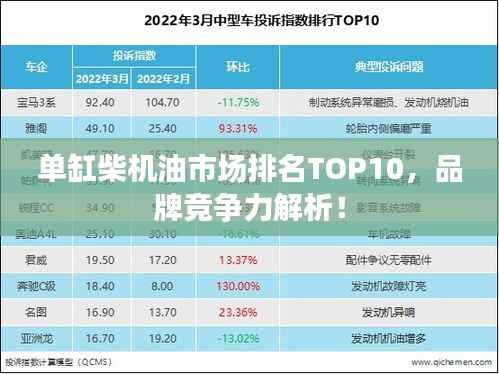 单缸柴机油市场排名TOP10,品牌竞争力解析!