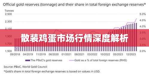 散装鸡蛋市场行情深度解析