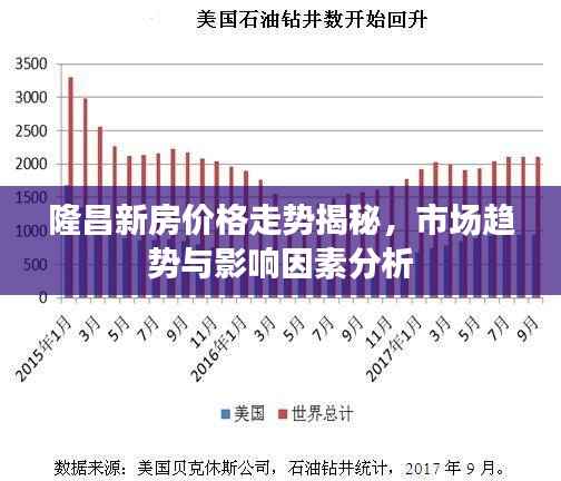隆昌新房价格走势揭秘，市场趋势与影响因素分析