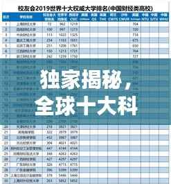 独家揭秘，全球十大科幻软件平台榜单！