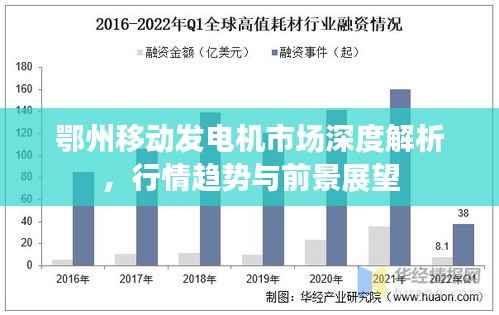 鄂州移动发电机市场深度解析，行情趋势与前景展望